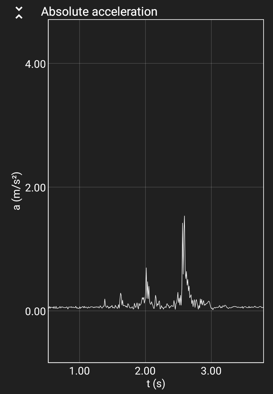 Bewegingsoverdracht omdraaien Una matras